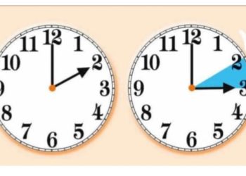 Të dielën ndërrohet ora