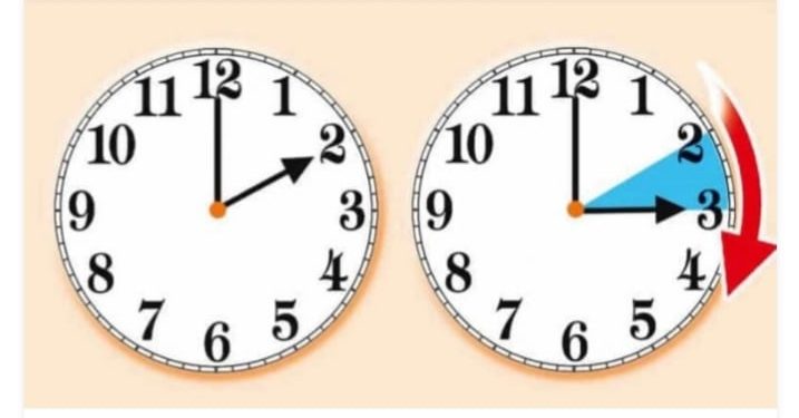 Të dielën ndërrohet ora