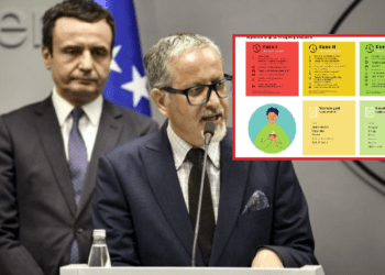 Nesër fillon faza e tretë e lehtësimit të masave anti Covid-19