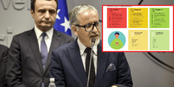 Nesër fillon faza e tretë e lehtësimit të masave anti Covid-19