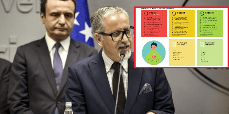 Nesër fillon faza e tretë e lehtësimit të masave anti Covid-19