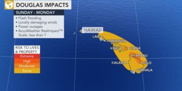 Uragani “Dagllas”, uragan i parë i fuqishëm!