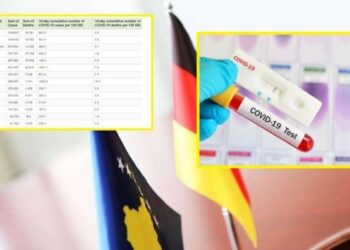 Shtetasit e Gjermanisë tani e tutje s’mund të hyjnë në Kosovë pa test PCR