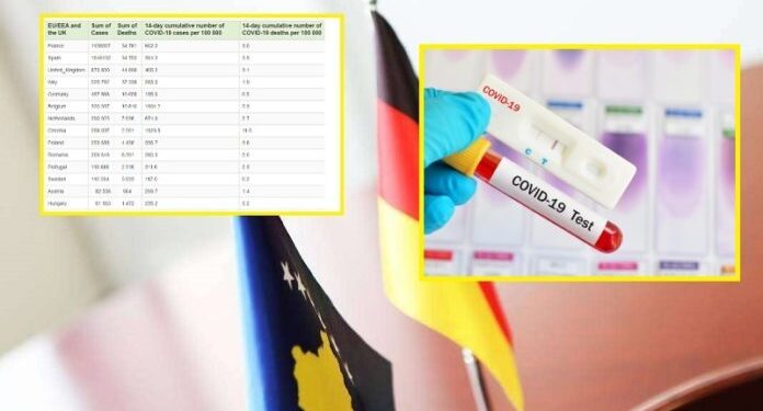 Shtetasit e Gjermanisë tani e tutje s’mund të hyjnë në Kosovë pa test PCR