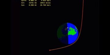 Pak ditë më parë një asteroid i paparashikuar ka kaluar vetëm pak kilometra nga Toka!