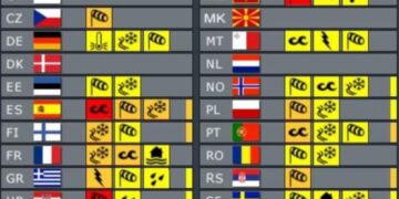 Paralajmërime meteorologjike për tërë Evropen!