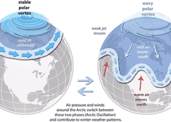 Rrethi polar – çfarë është saktësisht ky sistem i ajrit të ftohtë