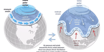 Rrethi polar – çfarë është saktësisht ky sistem i ajrit të ftohtë