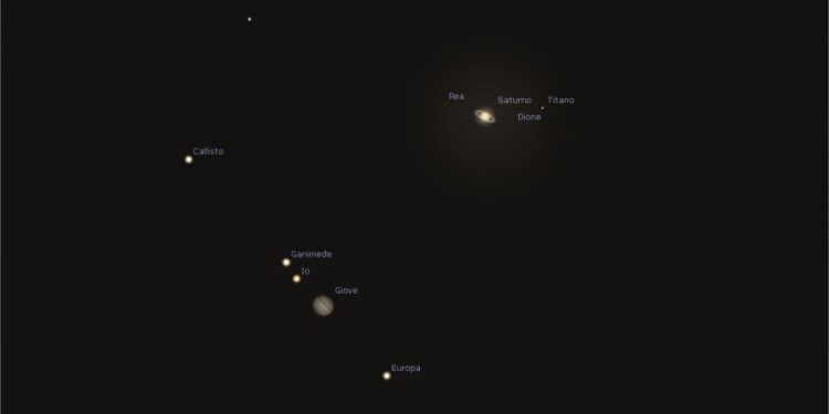 Solstici dimëror, 21 dhjetor: lidhja e jashtëzakonshme Jupiter-Saturn,fenomeni që ndodh një herë në 800 vjet