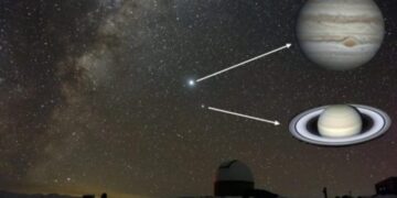 Një herë në 800 vjet, së shpejti ndodh fenomeni i rrallë planetar