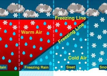 Moti nesër dhe ditëve në vazhdim! (25.01.2021.) E Hënë