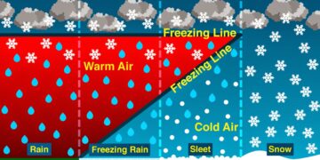 Moti nesër dhe ditëve në vazhdim! (25.01.2021.) E Hënë