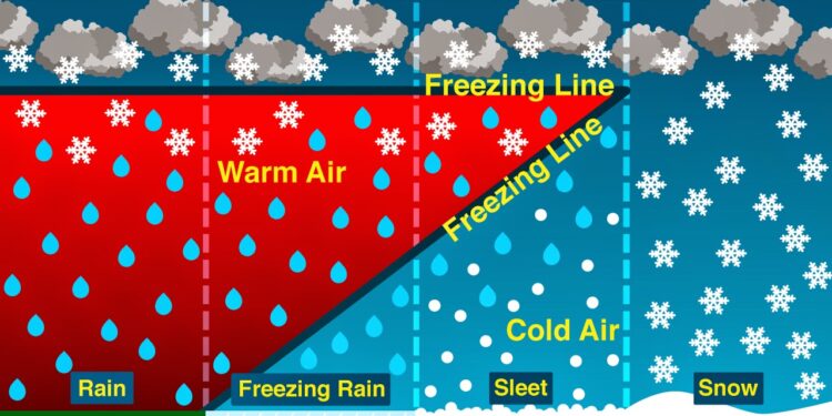 Moti nesër dhe ditëve në vazhdim! (25.01.2021.) E Hënë