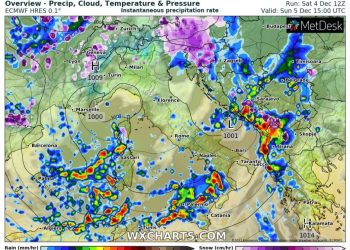 Moti nesër dhe ditëve në vazhdim! (05.12.2021.) E Diele