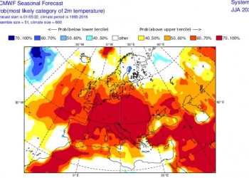 Paralajmërohet një verë mjaft e nxehtë!