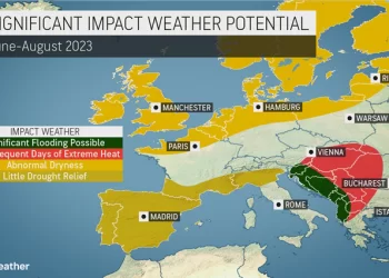 AccuWeather publikon parashikimin e shumëpritur për verën 2023 në Evropë dhe Ballkan