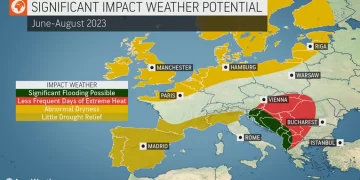 AccuWeather publikon parashikimin e shumëpritur për verën 2023 në Evropë dhe Ballkan