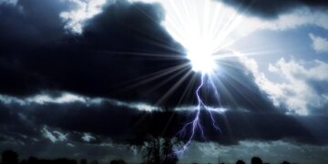 Moti nesër dhe ditëve në vazhdim! (10.06.2023.) E Shtunë