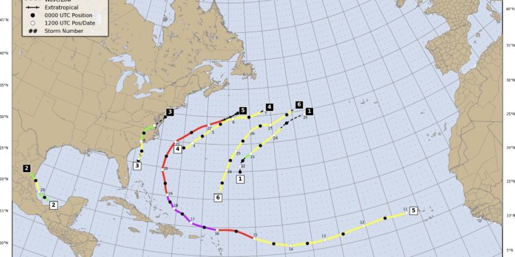 Atlantiku pa stuhi aktive në pikun e sezonit, çfarë po ndodh?